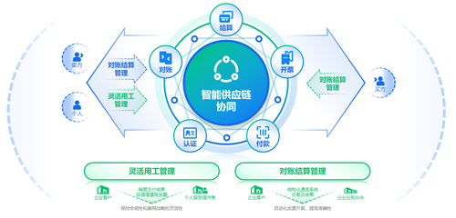 數(shù)電票紅利悄然而至 百望云數(shù)據(jù)驅(qū)動(dòng)開啟供應(yīng)鏈協(xié)同新紀(jì)元