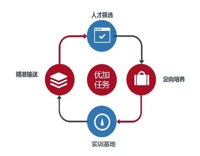新科訊榮膺“中國人力資源十大技能提升優(yōu)秀案例”獎(jiǎng)，彰顯供應(yīng)鏈管理服務(wù)卓越實(shí)力