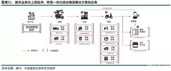 行業(yè)集中度提升 中通快遞在供應(yīng)鏈管理服務(wù)中的戰(zhàn)略優(yōu)勢(shì)