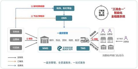會員新聲 | 寶灣供應鏈正式加入中交協電商物流產業分會，共建倉網協同生態圈