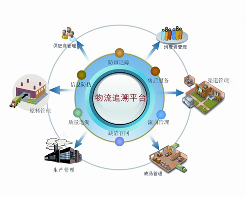 筑牢品質(zhì)防線 防偽防竄與質(zhì)量監(jiān)管在現(xiàn)代供應(yīng)鏈管理中的核心價(jià)值
