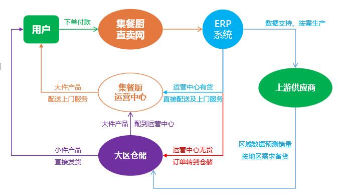 電子商務(wù)環(huán)境下的水果產(chǎn)品供應(yīng)鏈管理與服務(wù)創(chuàng)新研究