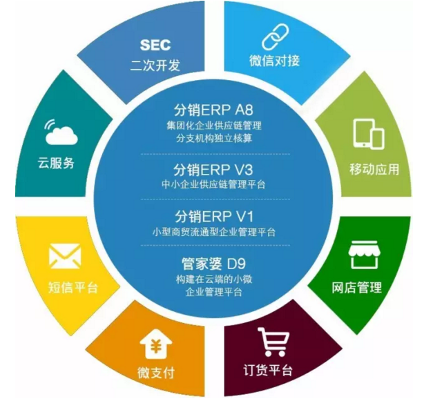 用了管家婆ERP之后還敢說Excel夠用？供應(yīng)鏈管理服務(wù)啟示錄